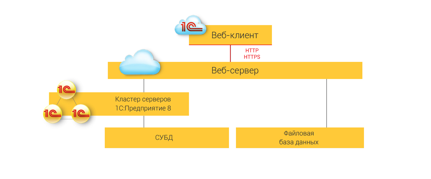 Упп 1с erp